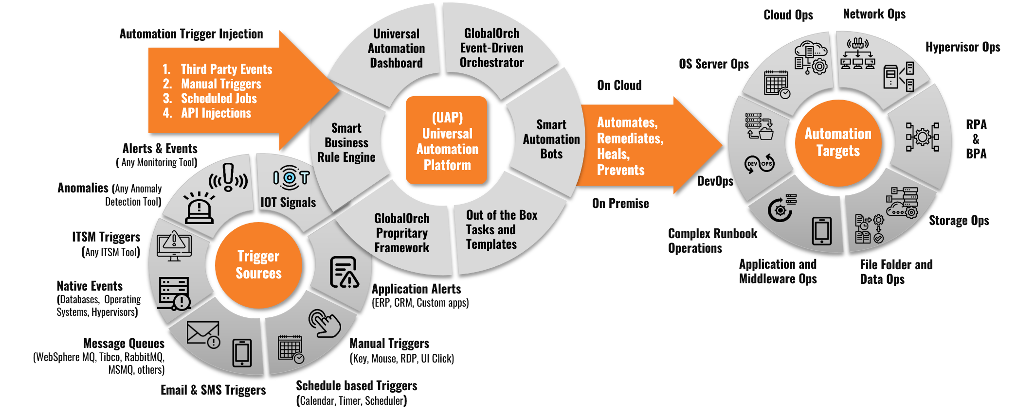 IndCapabilities